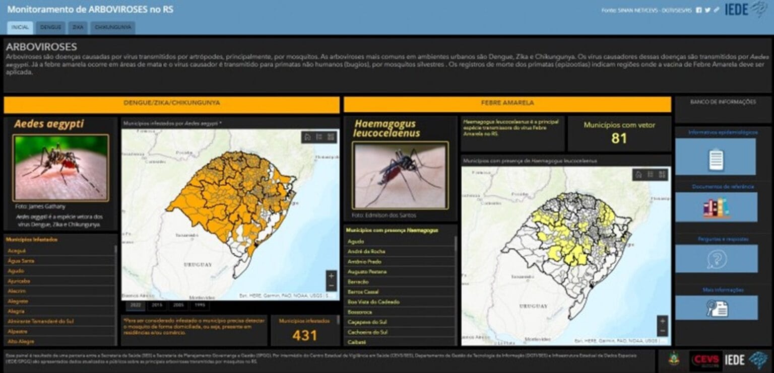 Rnews - Painel De Monitoramento Da Dengue Recebe Atualização Diária Dos Municípios Paulistas