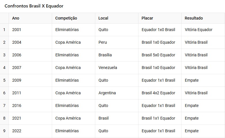 Estreia De Ancelotti Na Seleção Movimenta Duelo Entre Brasil E Equador 1 Rnews - Estreia De Ancelotti Na Seleção Movimenta Duelo Entre Brasil E Equador