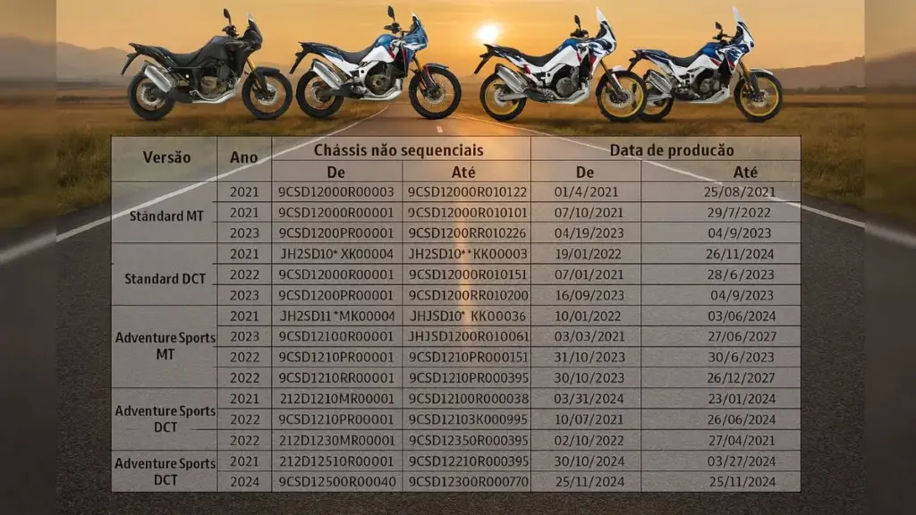 Recall Honda Crf 1100L Africa Twin: 4.058 Motos Convocadas 1 Modelos Afetados