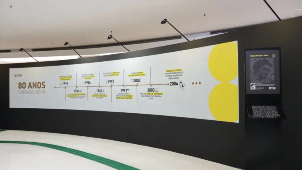 Exposição “Pontos De História” No Museu Da Inclusão Em São Paulo Apresenta Obras Sensoriais Em Braille Que Homenageiam Os 80 Anos Da Fundação Dorina Nowill Para Cegos.